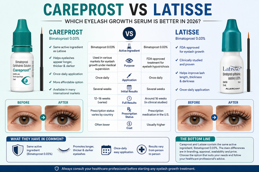 Careprost vs Latisse: Which Eyelash Growth Serum Is Better in 2026?