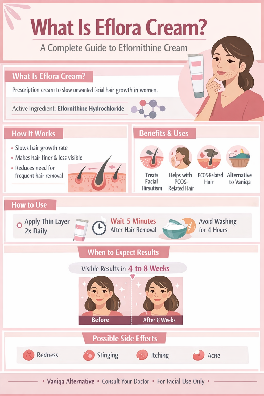 Eflora What Is Eflora Cream? A Complete Guide to Eflornithine Cream ...