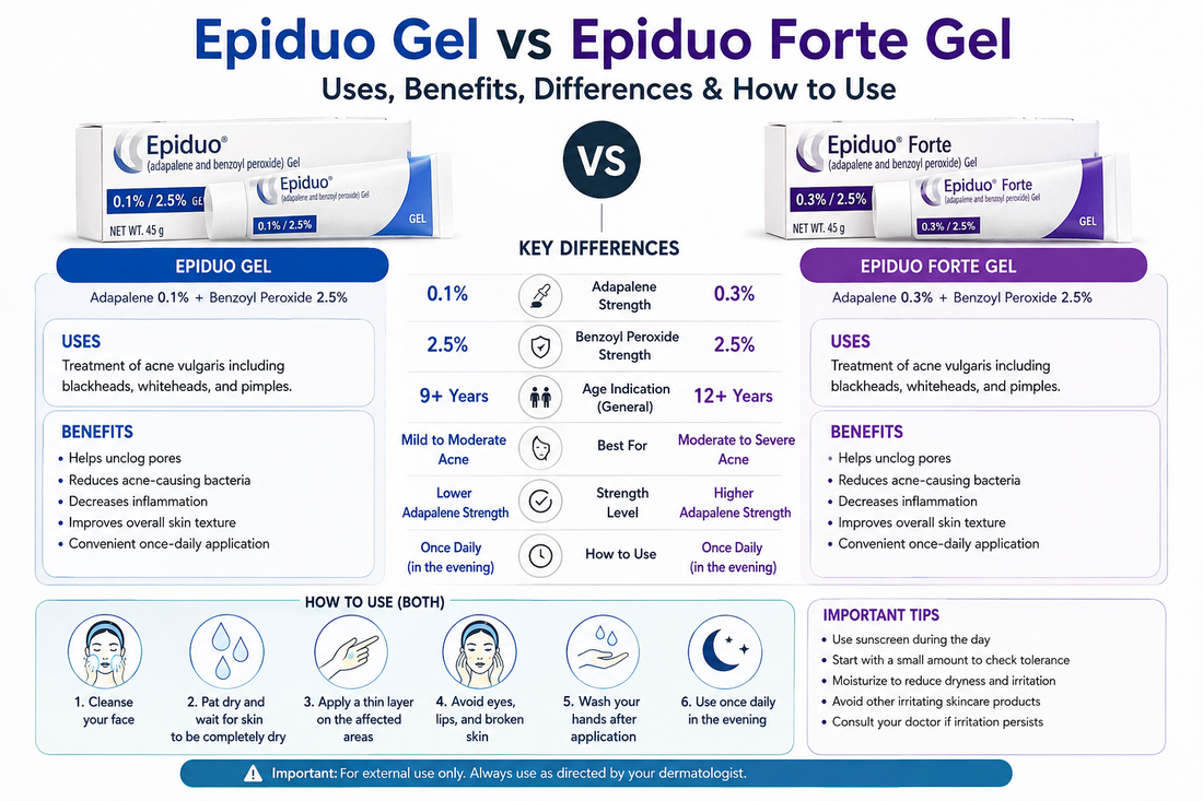 Epiduo Gel vs. Epiduo Forte Gel: The Complete Guide to Dual-Action Acne Treatment